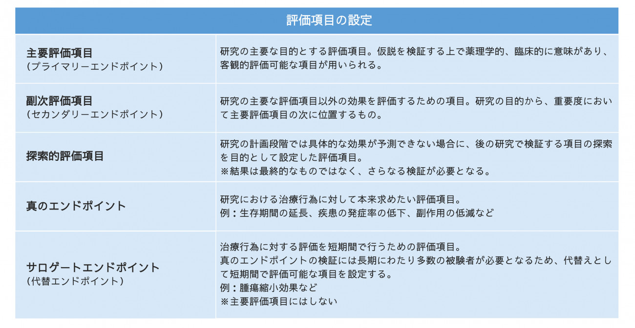 副次評価項目