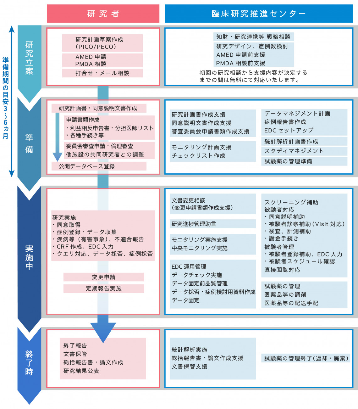 支援実施フロー