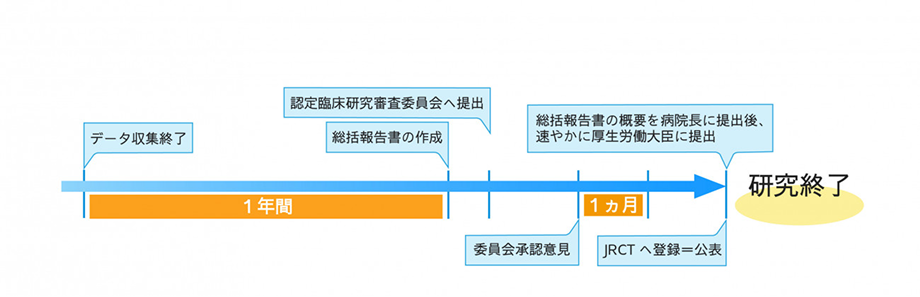 特定臨床研究_終了報告 1