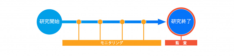 モニタリングと監査の違い