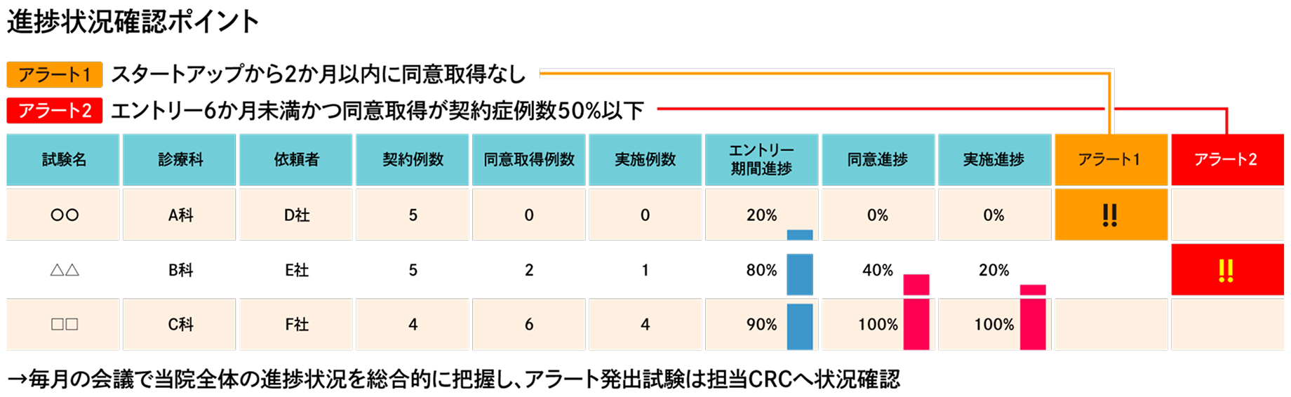 進捗状況確認ポイント